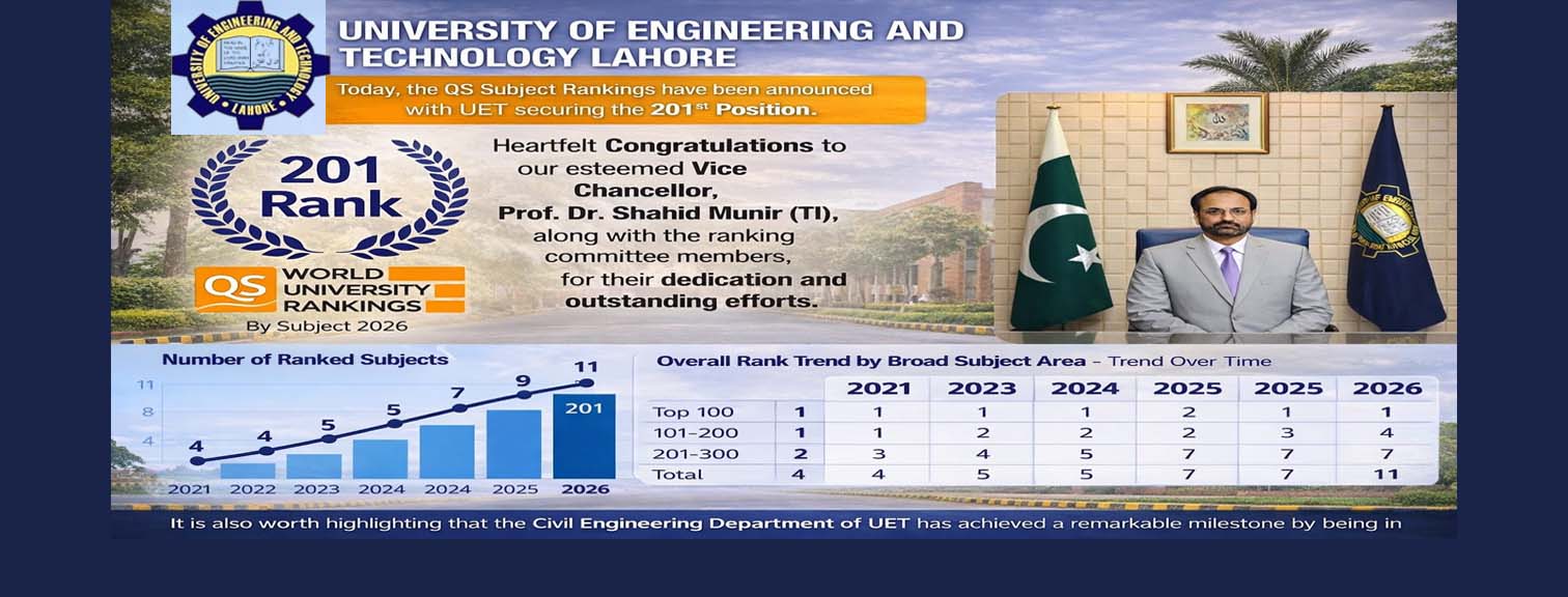 UET Lahore QS World University Rankings by Subject 2026  Official Results Announced-6